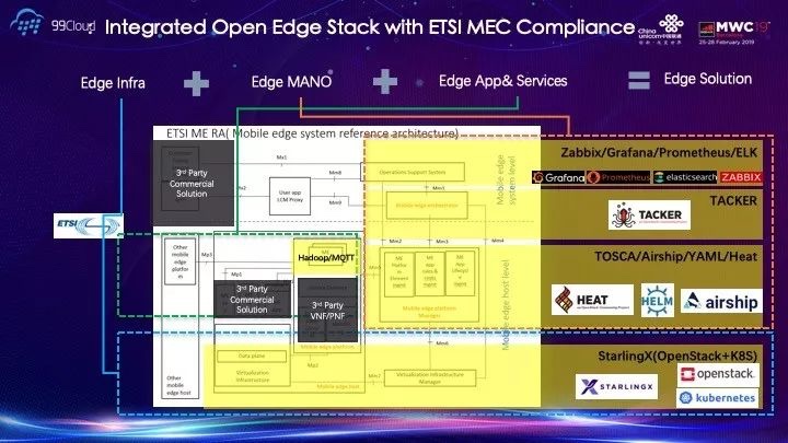 亮相2019MWC，九州云荣获中国联通MEC边缘云金牌合作伙伴