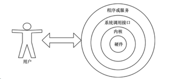 Linux常用命令