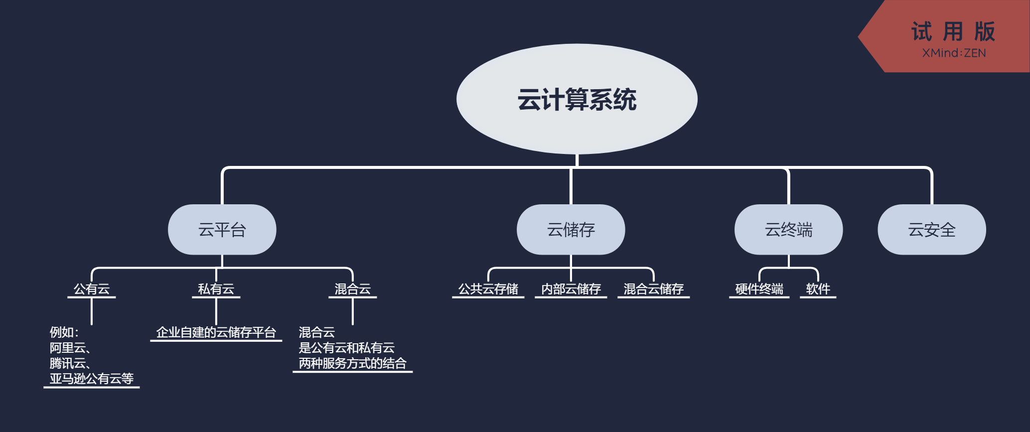 云盘算
知识点大全（云盘算
底子
知识先容
）〔云盘 云计算〕