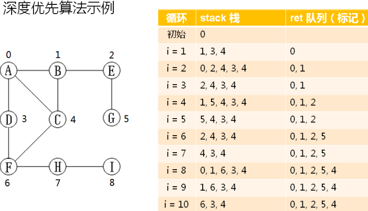 数据结构--图