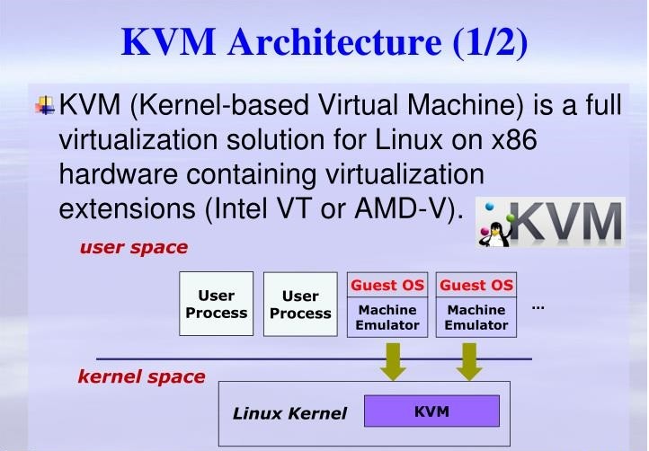 KVM虚拟化基础二（QEMU，KVM，Hypervisor，Libvirt）