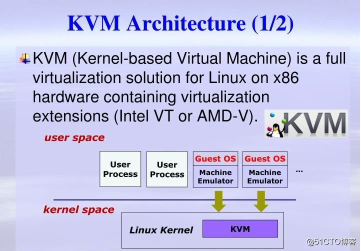 KVM虚拟化基础二（QEMU，KVM，Hypervisor，Libvirt）
