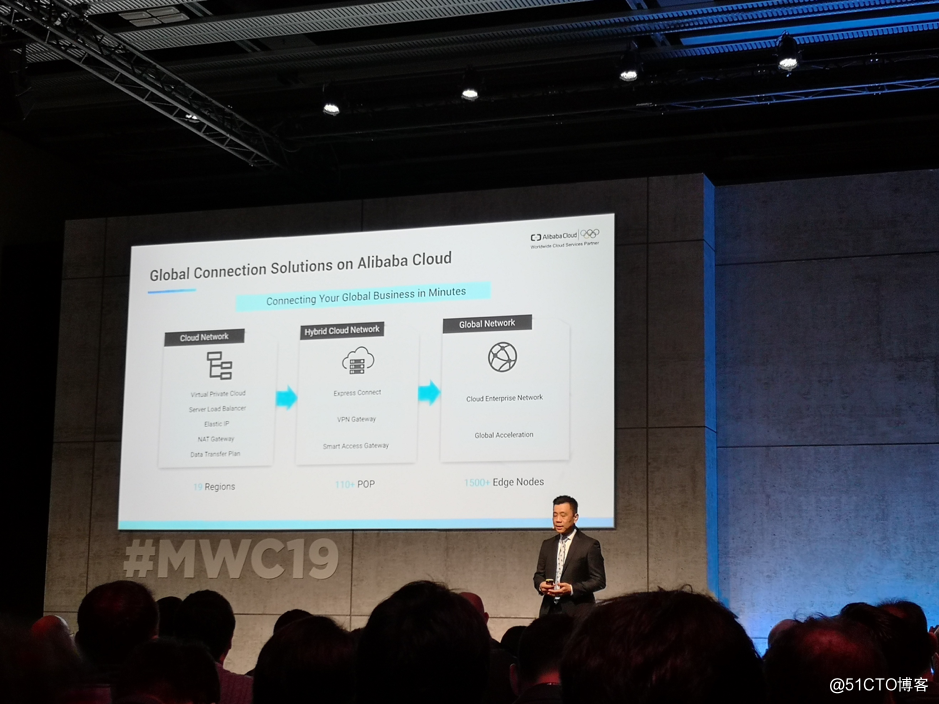 阿裏雲Global Connection亮相MWC 2019，做企業全球化開路先鋒