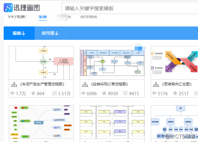 流程图模板分享以及绘制流程图方法介绍