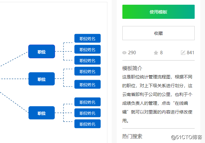 流程图模板分享以及绘制流程图方法介绍