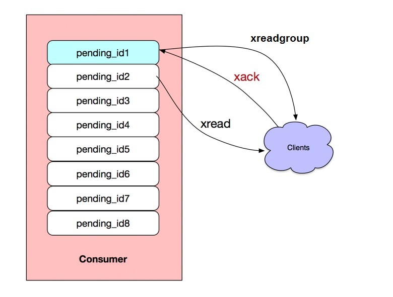 干货驾到：Redis5.0支持的新功能说明