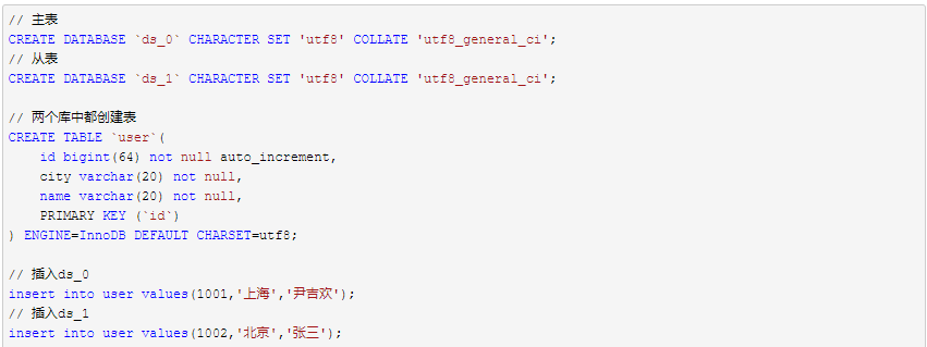 分库分表中间件sharding-jdbc的使用