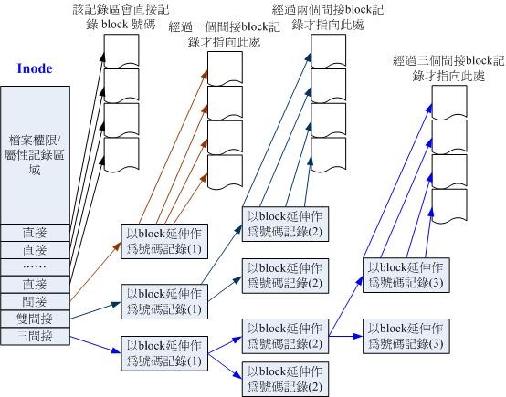 第一周总结