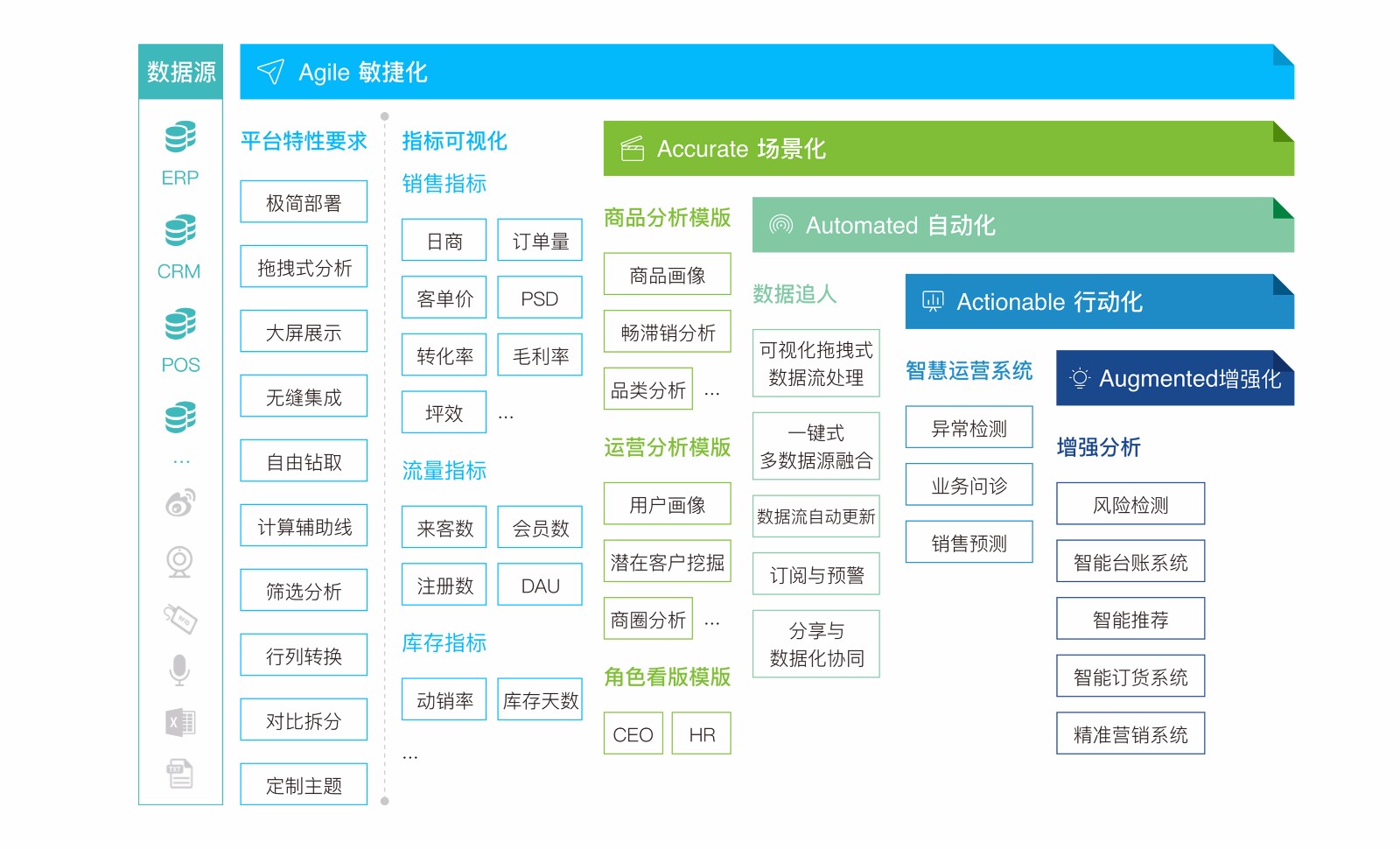 AI干货（一）：为什么说基于机器学习的AI预测更智能？