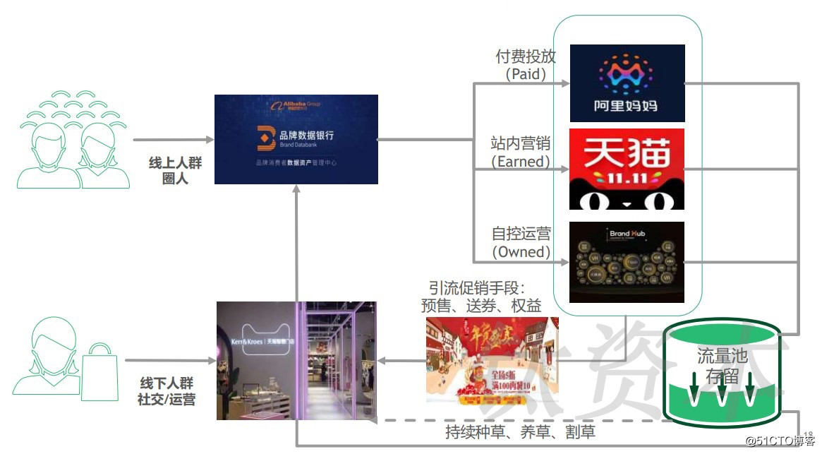 钛资本研究院：中国零售业的数字化趋势和软件品类分析