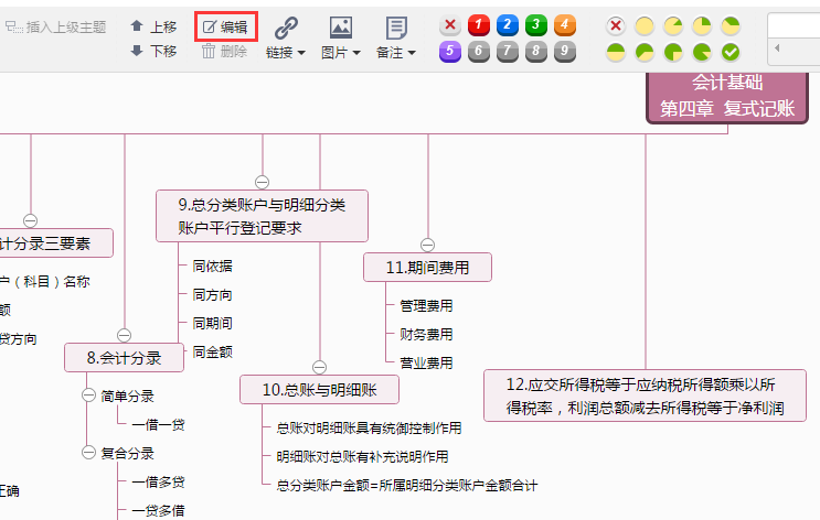 如何学好会计？复式会计思维导图模板分享