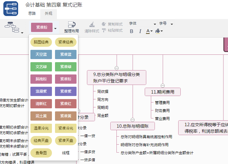 如何学好会计？复式会计思维导图模板分享