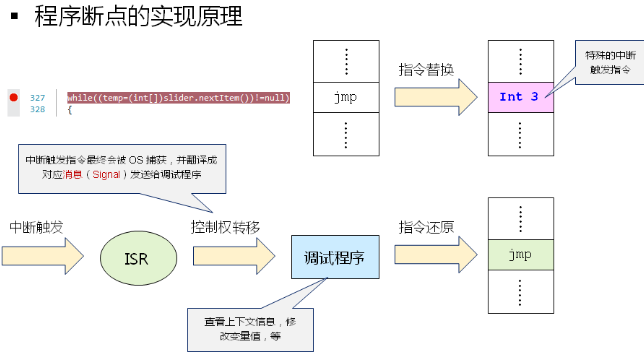 软件开发--深入浅出处理器