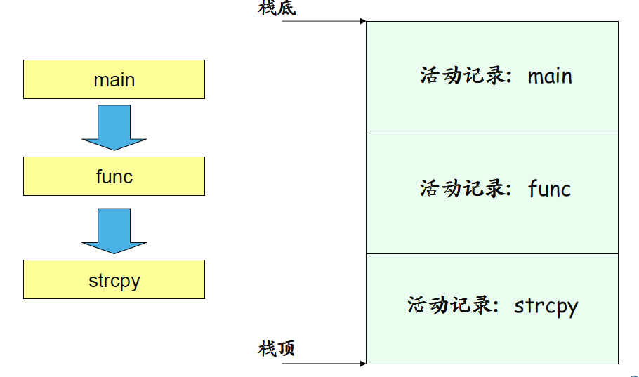 五、递归与常见问题