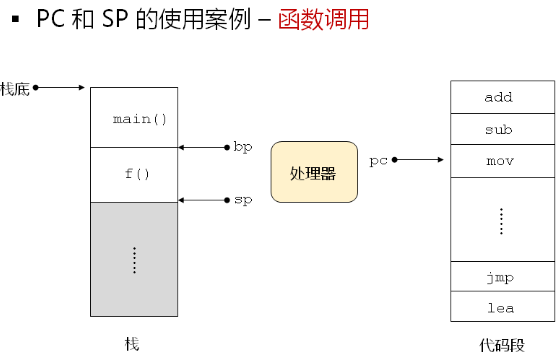 软件开发--深入浅出处理器