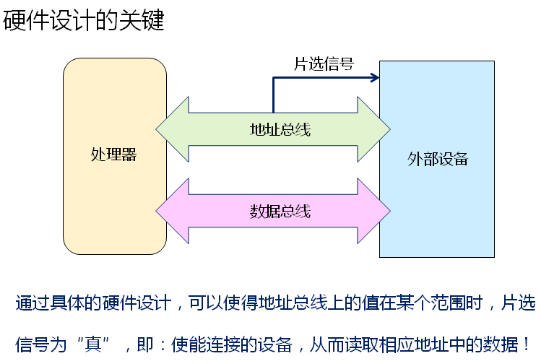 软件开发--深入浅出处理器