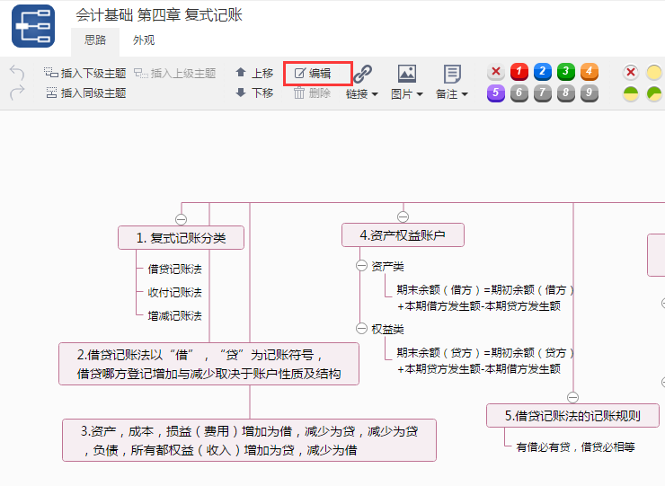 如何学好会计？复式会计思维导图模板分享