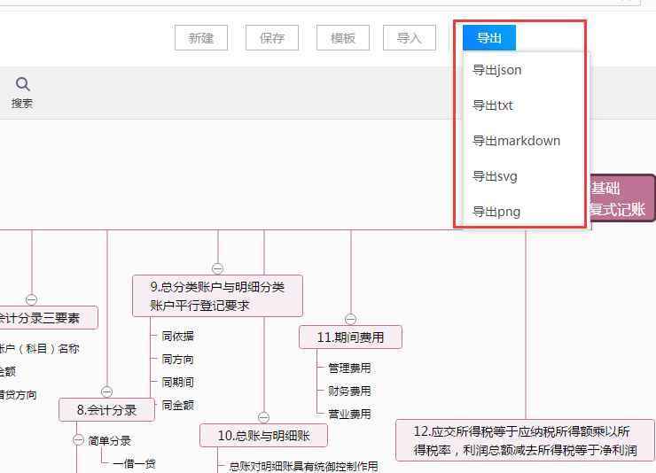 如何学好会计？复式会计思维导图模板分享