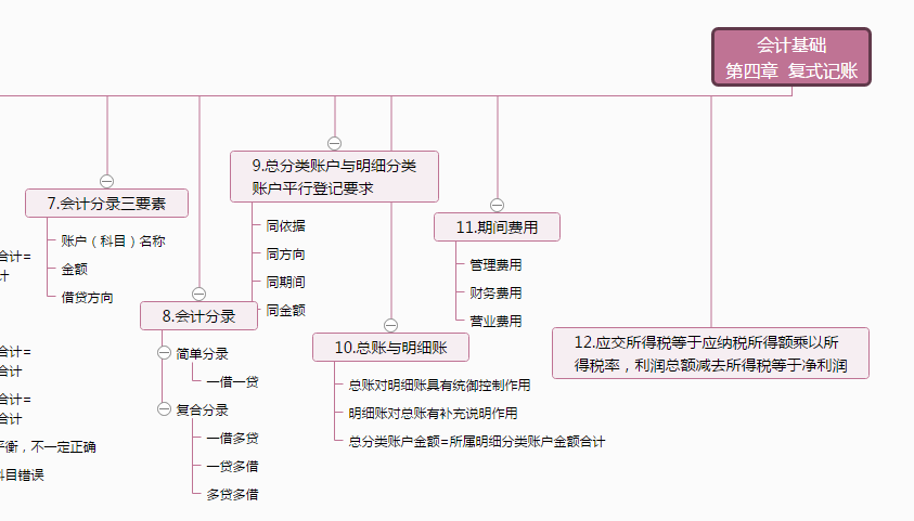 如何学好会计？复式会计思维导图模板分享