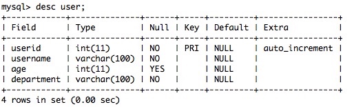 Python 之 sqlalchemy查询数据