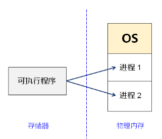 软件开发--深入浅出处理器