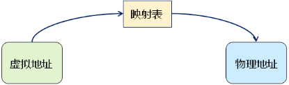 软件开发--深入浅出处理器