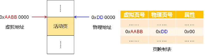 软件开发--深入浅出处理器