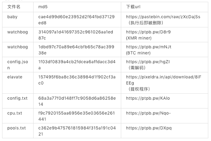 Nexus Repository Manager 3新漏洞已被用于挖矿***传播，建议用户尽快修复