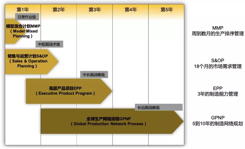 卡特彼勒：工程机械行业工业互联网鼻祖能带给我们什么启示？