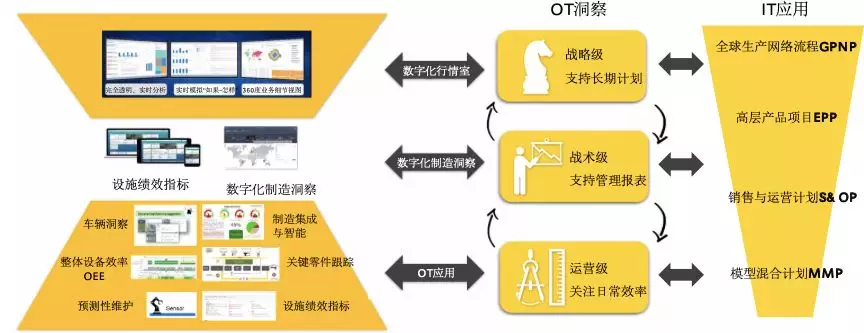 卡特彼勒：工程机械行业工业互联网鼻祖能带给我们什么启示？