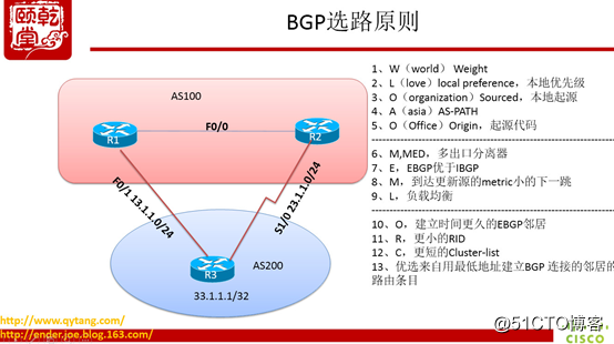 BGP選路13條原則全實戰，一條條幫你梳理支撐整個互聯網的選路原則