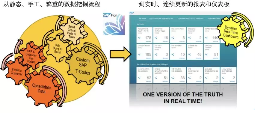 卡特彼勒：工程机械行业工业互联网鼻祖能带给我们什么启示？