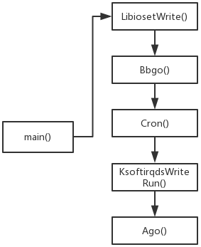 Watchdogs利用Redis实施大规模挖矿，常见数据库蠕虫如何破？