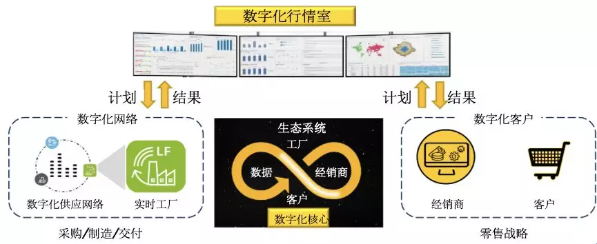 卡特彼勒：工程机械行业工业互联网鼻祖能带给我们什么启示？