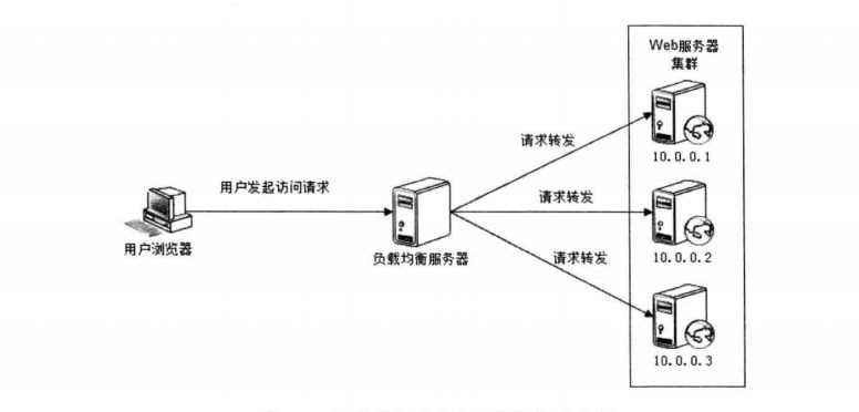 系统架构高可用系统设计原则01