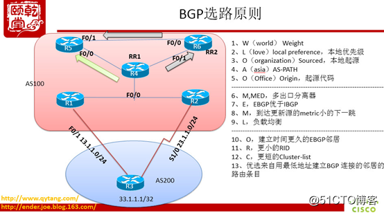 BGP选路13条原则全实战，一条条帮你梳理支撑整个互联网的选路原则