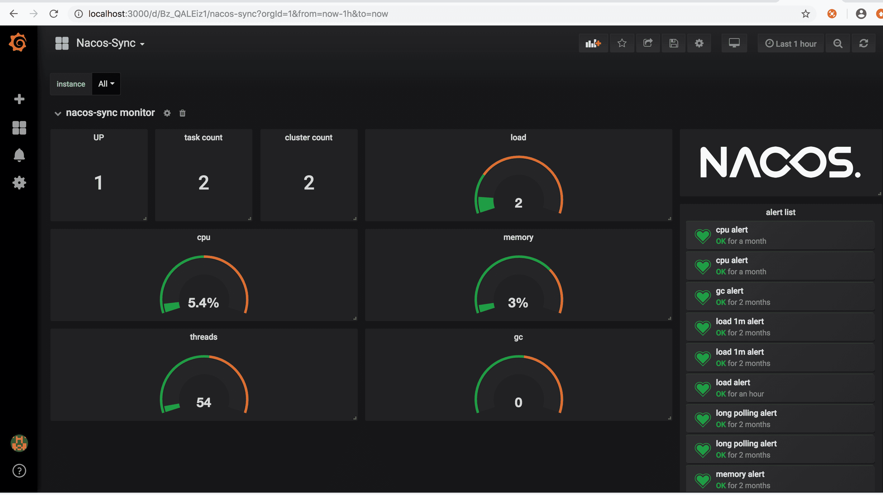 Nacos Committers 团队首亮相，发布 0.9.0 版本