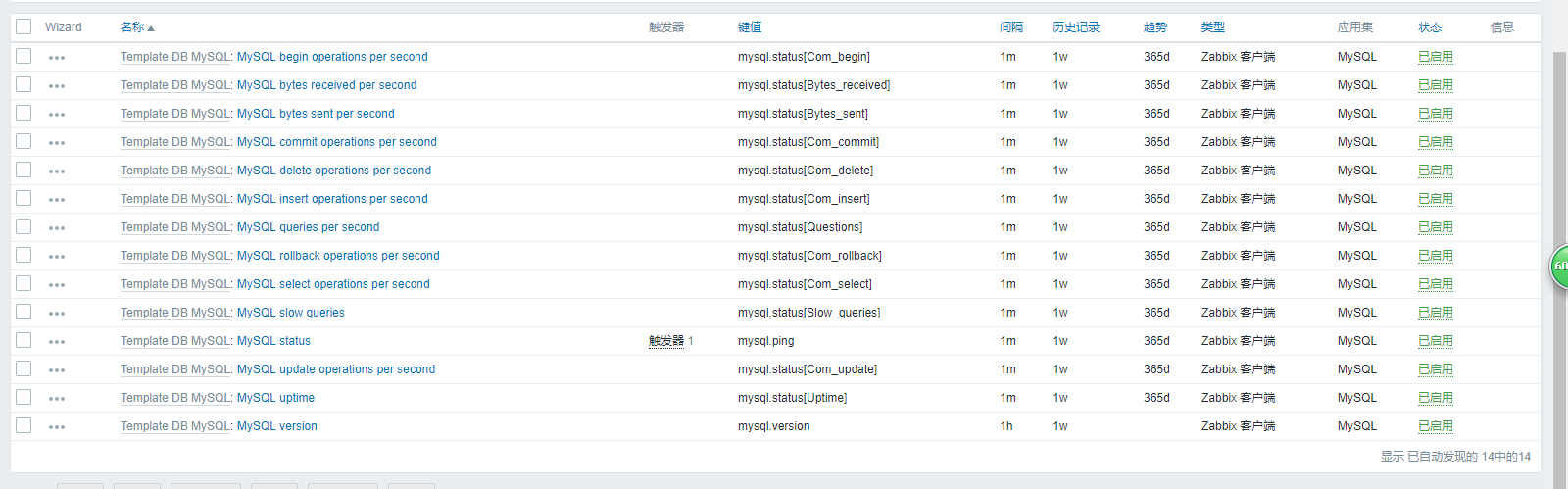 Contos7 安装 Zabbix 监控 Mysql