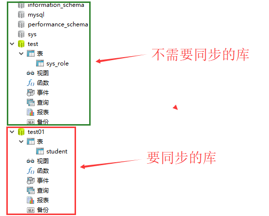 mysql5.7.25主从同步图解(主:CentOS7.5,从win10)