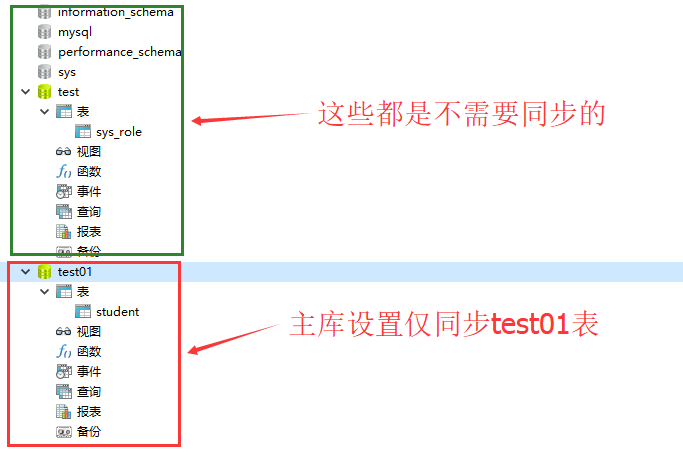 mysql5.7.25主从同步图解(主:CentOS7.5,从win10)