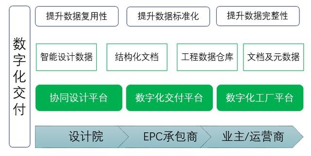 工程数据交付