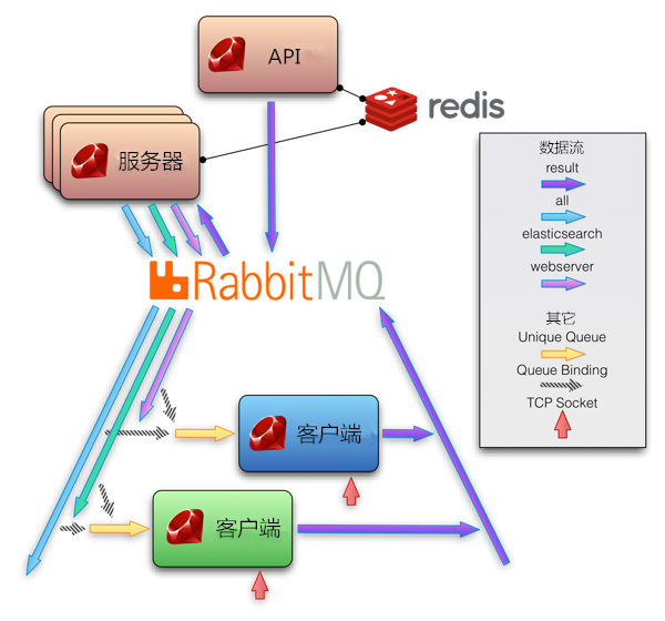 浓缩版：云计算运维KVM监控工具之Sensu开源版