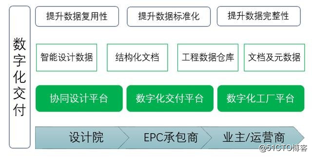 数字移交解决方案