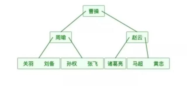 MySQL常见的面试题＋索引原理分析！