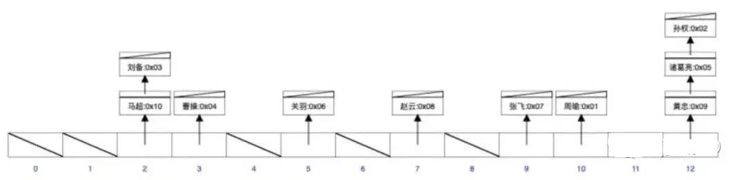 MySQL常见的面试题＋索引原理分析！