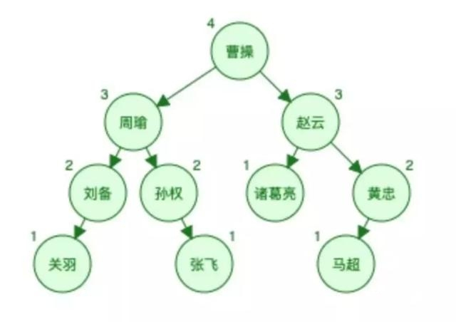 MySQL常见的面试题＋索引原理分析！