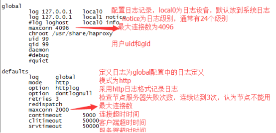 Haproxy的部署安装