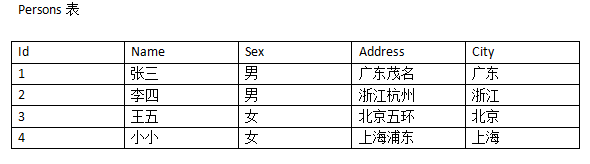 sql_server基础学习