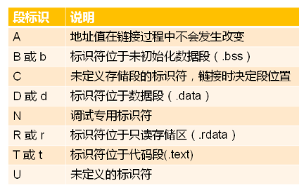 软件开发--开发中的辅助工具