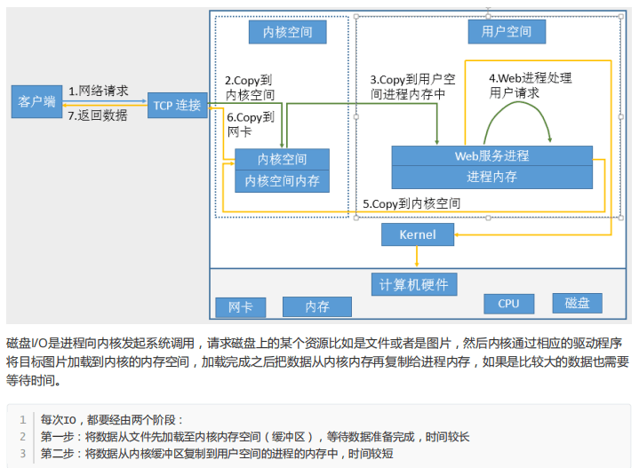 20190314  Nginx：编译安装、Location的使用、常用变量